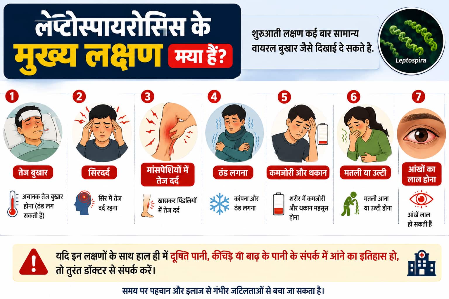 अब तक 1352 कन्फर्म मामले, 58 मौत, क्या है लेप्टोस्पायरोसिस जिसने केरल में फैला दी दहशत