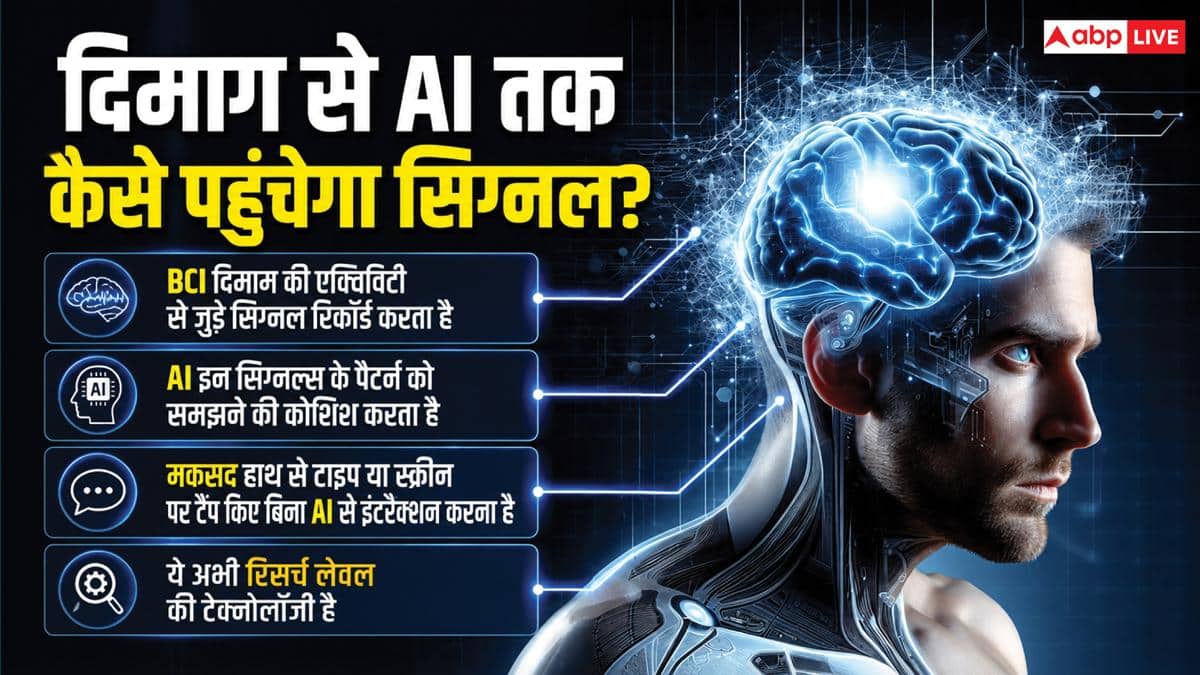 ये AI कंपनी दिमाग पढ़ने के बदले देगी पैसे! जानिए क्या है पूरा मामला
