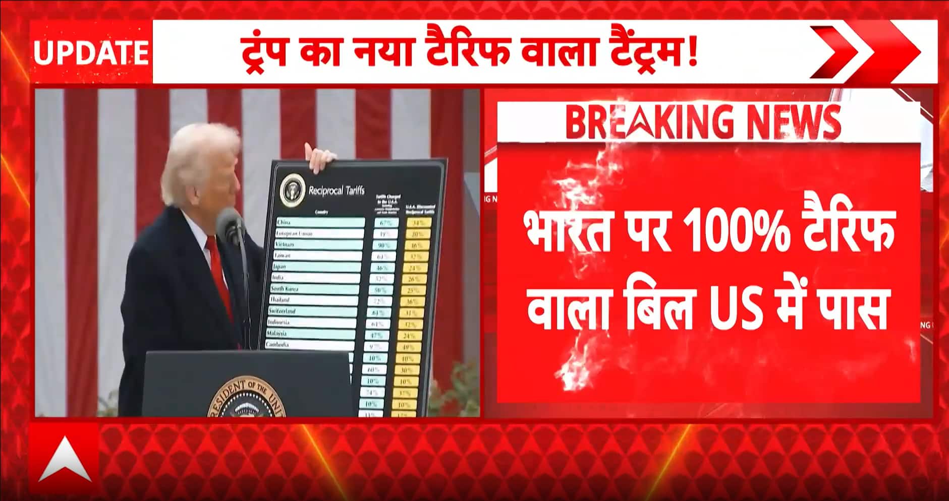 BREAKING: US Senate Passes Russia Sanctions Bill, India Faces 100% Tariff Threat