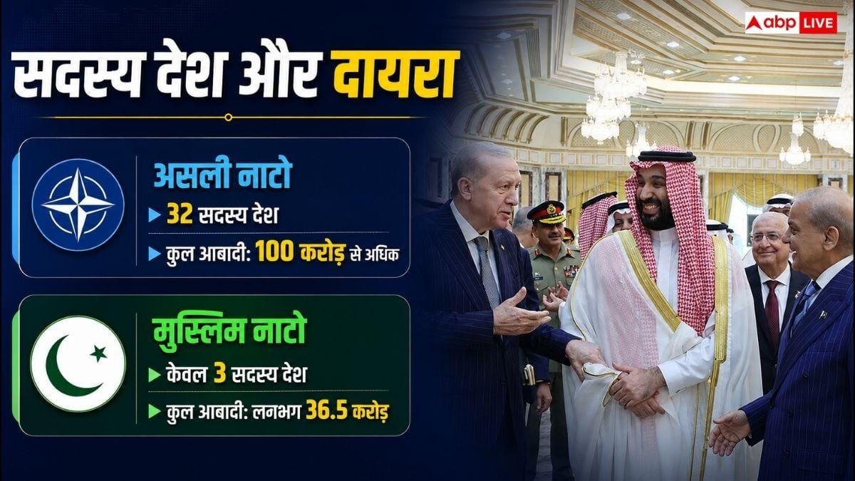 मुस्लिम नाटो vs NATO... कहां टिकता है यह पाकिस्तान का संगठन?