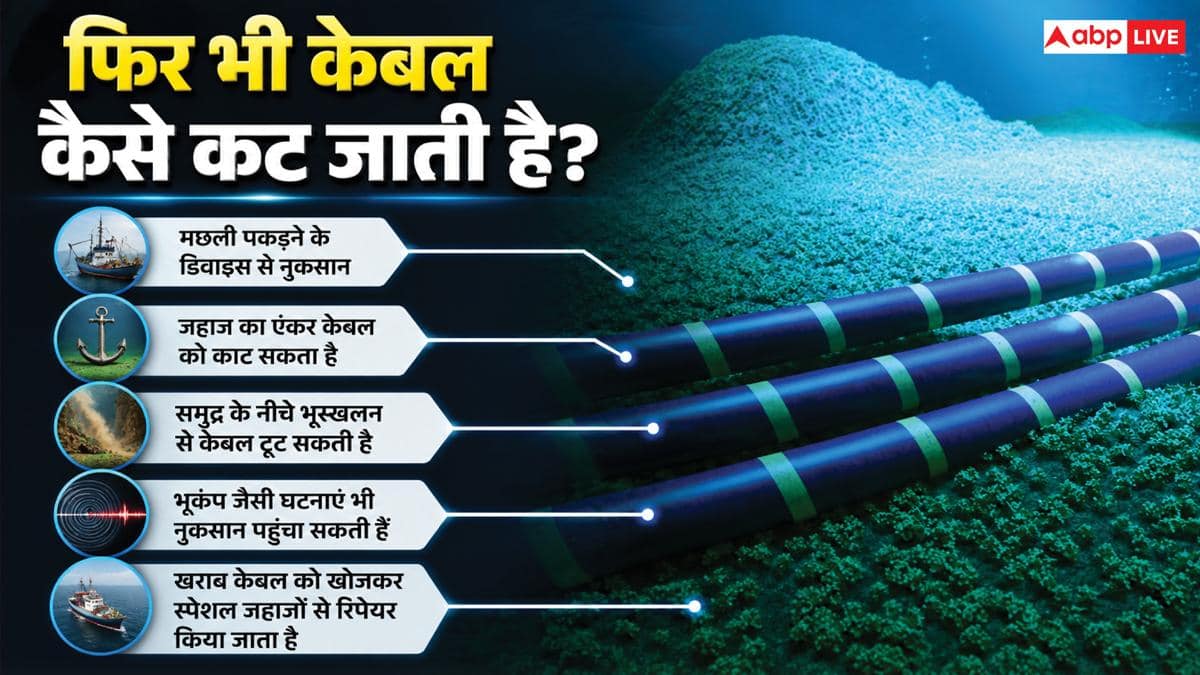 समुद्र के अंदर कैसे सुरक्षित रहती है इंटरनेट केबल? जानें टेक्नोलॉजी