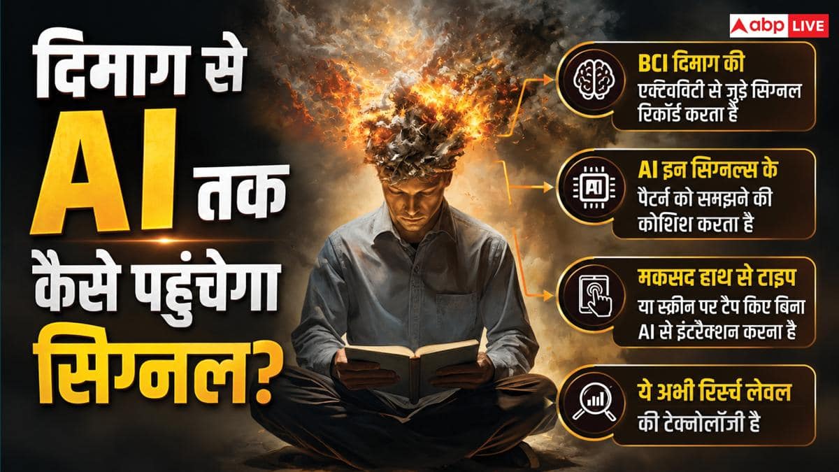 ये AI कंपनी दिमाग पढ़ने के बदले देगी पैसे! जानिए क्या है पूरा मामला