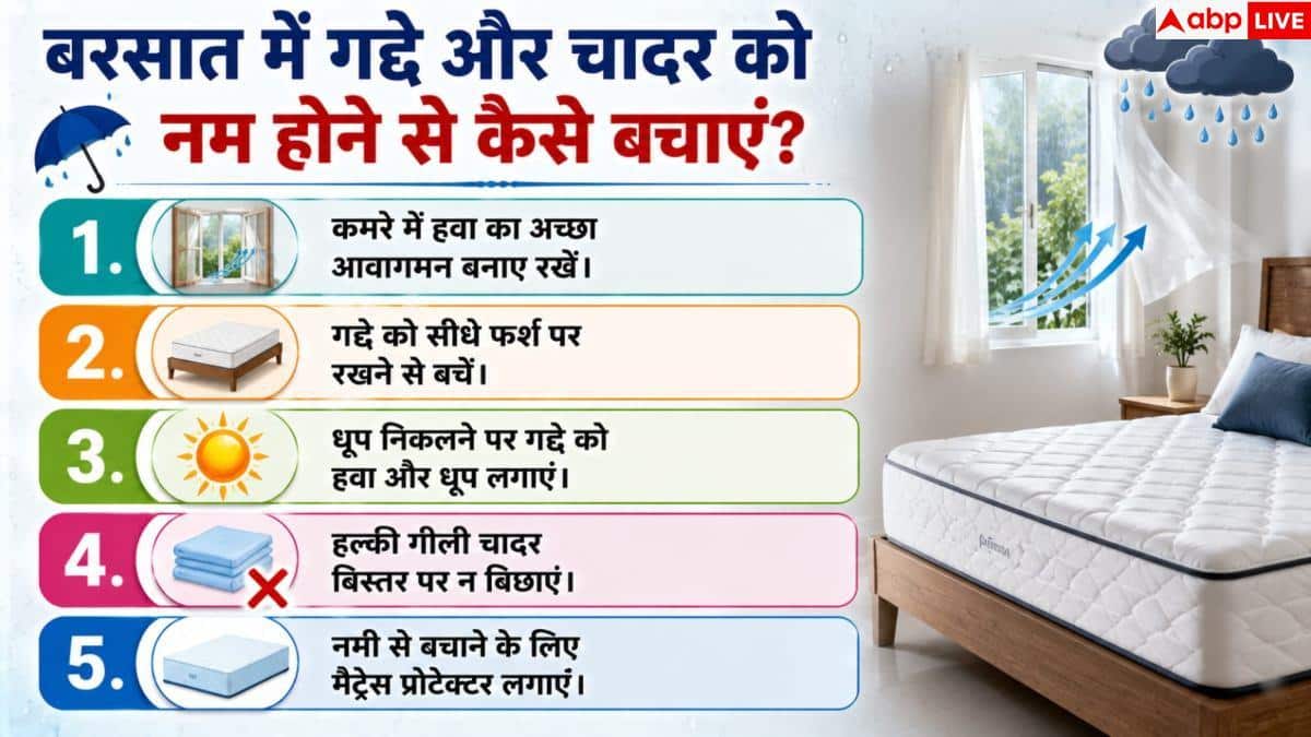 Monsoon Bed Dampness: गीला गद्दा और बदबूदार चादर? मानसून में नमी दूर करने के हैक्स