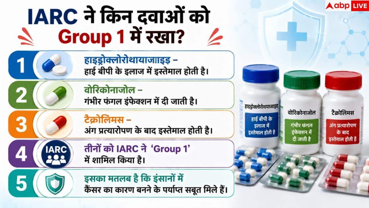 BP Medicine Cancer Risk: बीपी की दवा से कैंसर का खतरा! WHO की रिपोर्ट ने चौंकाया