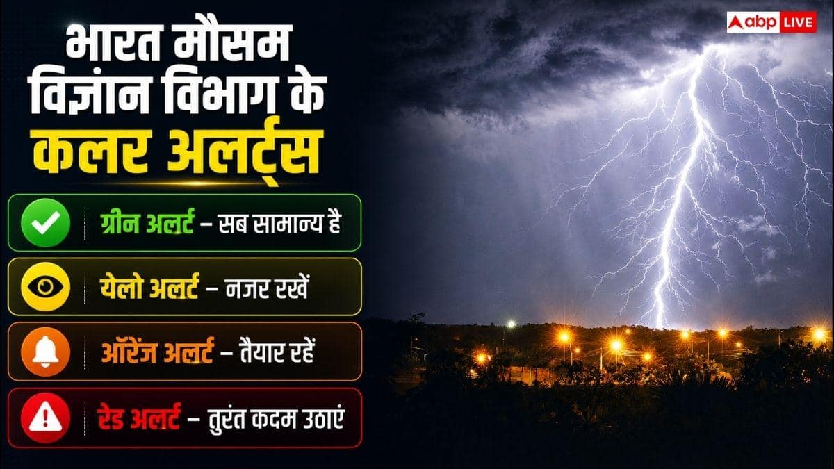 IMD के Yellow, Orange और Red Alert का मतलब क्या है, यह कैसे तय होता है?