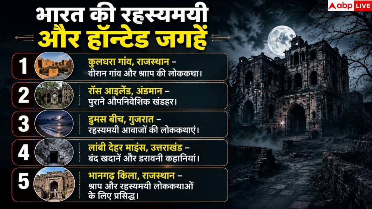 Haunted Places In India: भूतिया जगहों पर जाने का मन करता है? ये हैं भारत के टॉप हॉन्टेड प्लेस 2 Haunted Places In India: भूतिया जगहों पर जाने का मन करता है? ये हैं भारत के टॉप हॉन्टेड प्लेस