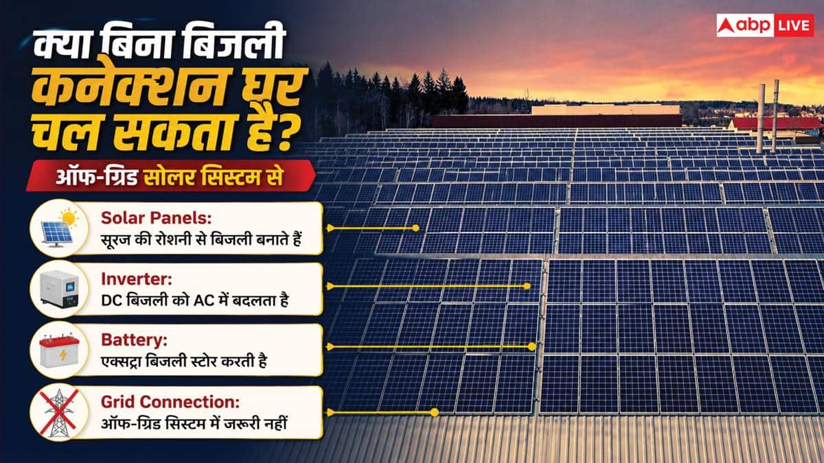 क्या बिना बिजली कनेक्शन के सोलर पावर पर चल सकता है पूरा घर? जानें सच्चाई