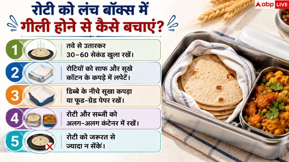 Roti Storage Tips: रोटी रखने का सही तरीका क्या है? 6 घंटे बाद भी रहेगी नरम