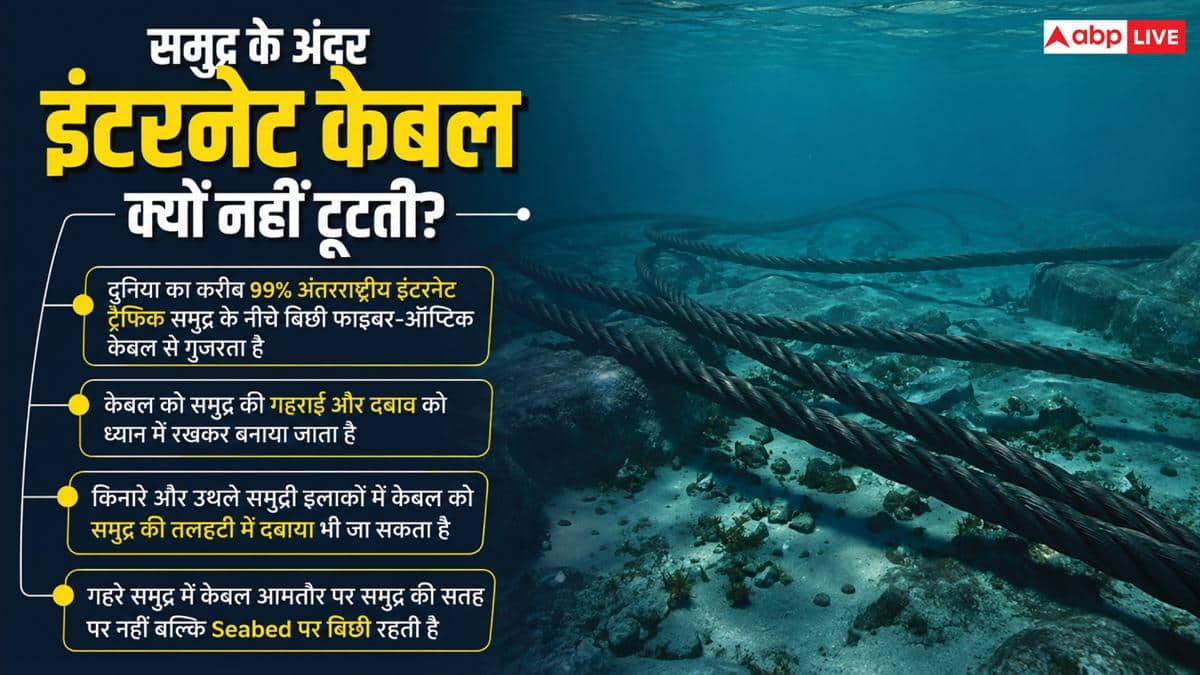 समुद्र के अंदर कैसे सुरक्षित रहती है इंटरनेट केबल? जानें टेक्नोलॉजी