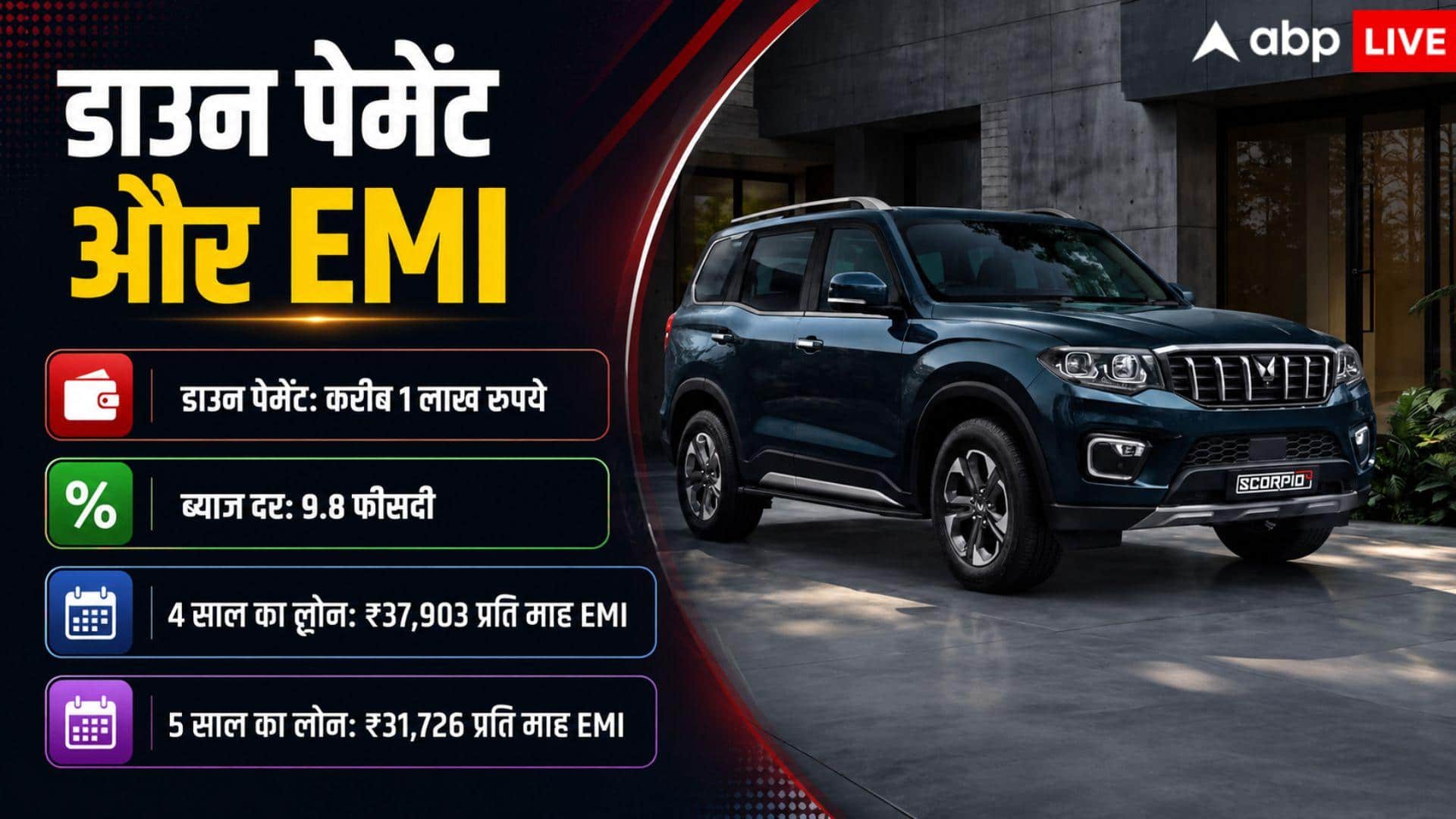 नई Mahindra Scorpio N खरीदने के लिए हर महीने कितनी देनी होगी EMI?
