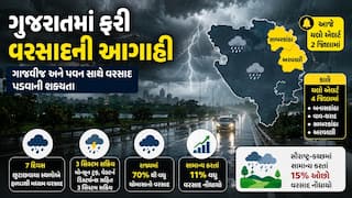 Gujarat  Weather Forecast: રાજ્યમાં ફરી સિસ્ટમ એક્ટિવ, આ જિલ્લામાં આજે ભારે વરસાદની આગાહી