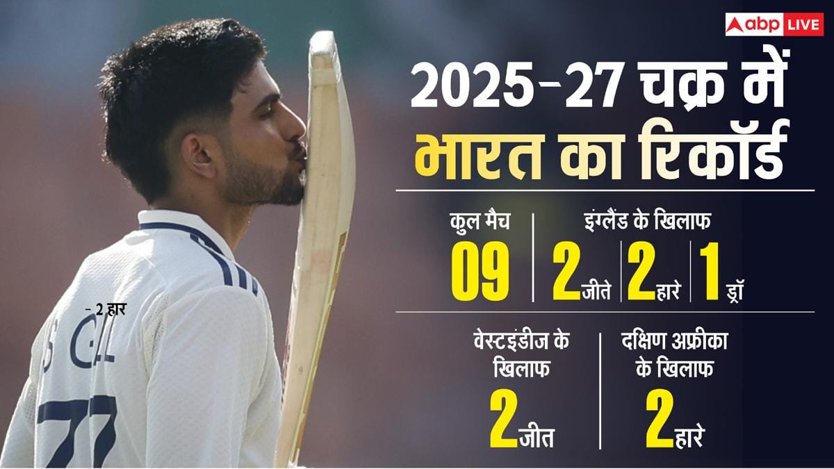 5 टेस्ट खेलने भारत आएगी ऑस्ट्रेलियाई टीम, नोट कर लीजिए पूरा शेड्यूल 2 5 टेस्ट खेलने भारत आएगी ऑस्ट्रेलियाई टीम, नोट कर लीजिए पूरा शेड्यूल