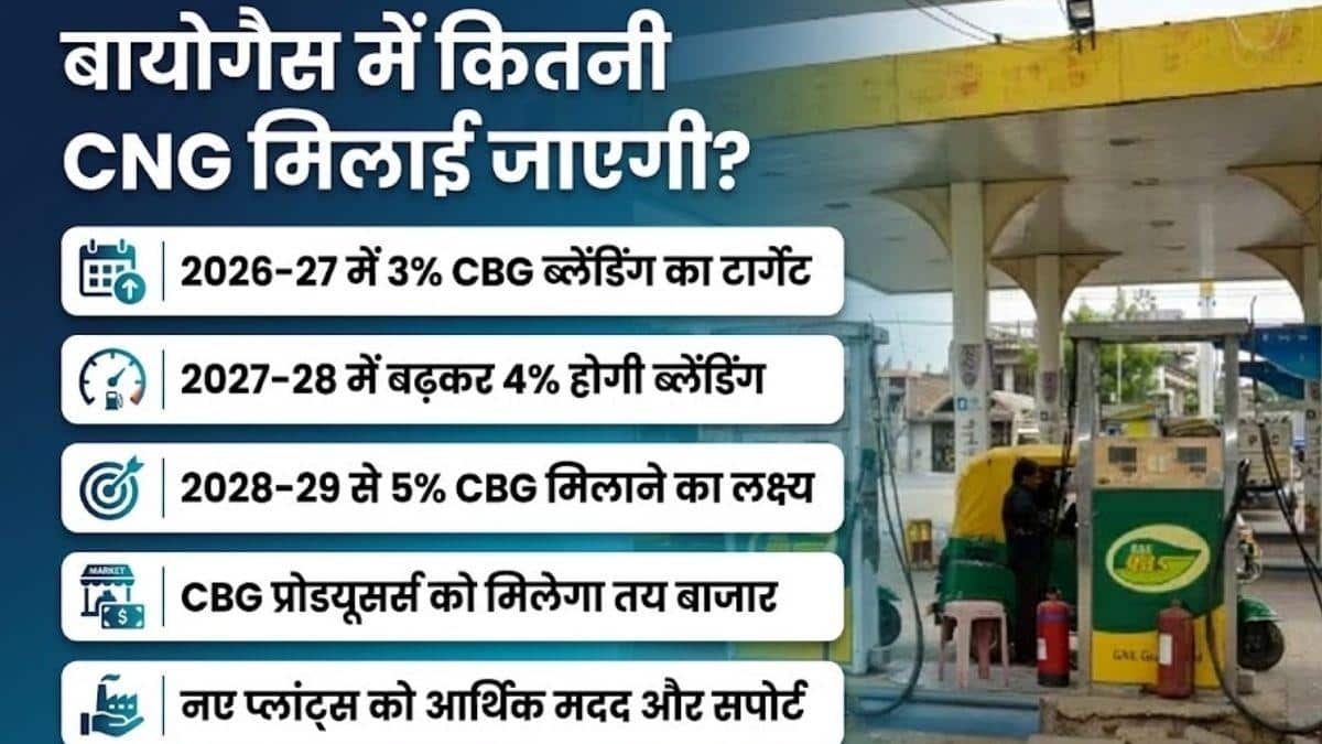 E20 के बाद बायो-CNG की तैयारी, गोबर से बनेगी क्लीन एनर्जी