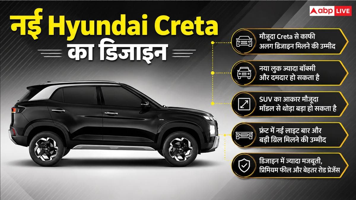 नए अंदाज में आ रही Hyundai Creta, जानिए पहले से कितनी बदल जाएगी?