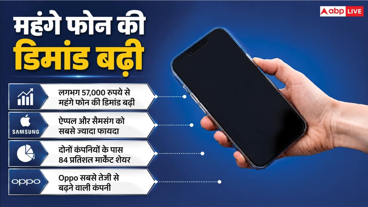 महंगे फोन की बल्ले-बल्ले, बिक्री ने बनाया नया रिकॉर्ड