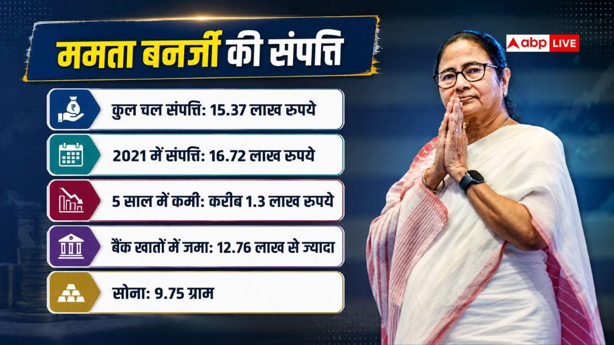 किस कार का इस्तेमाल करती हैं ममता बनर्जी? ये कितनी सुरक्षित