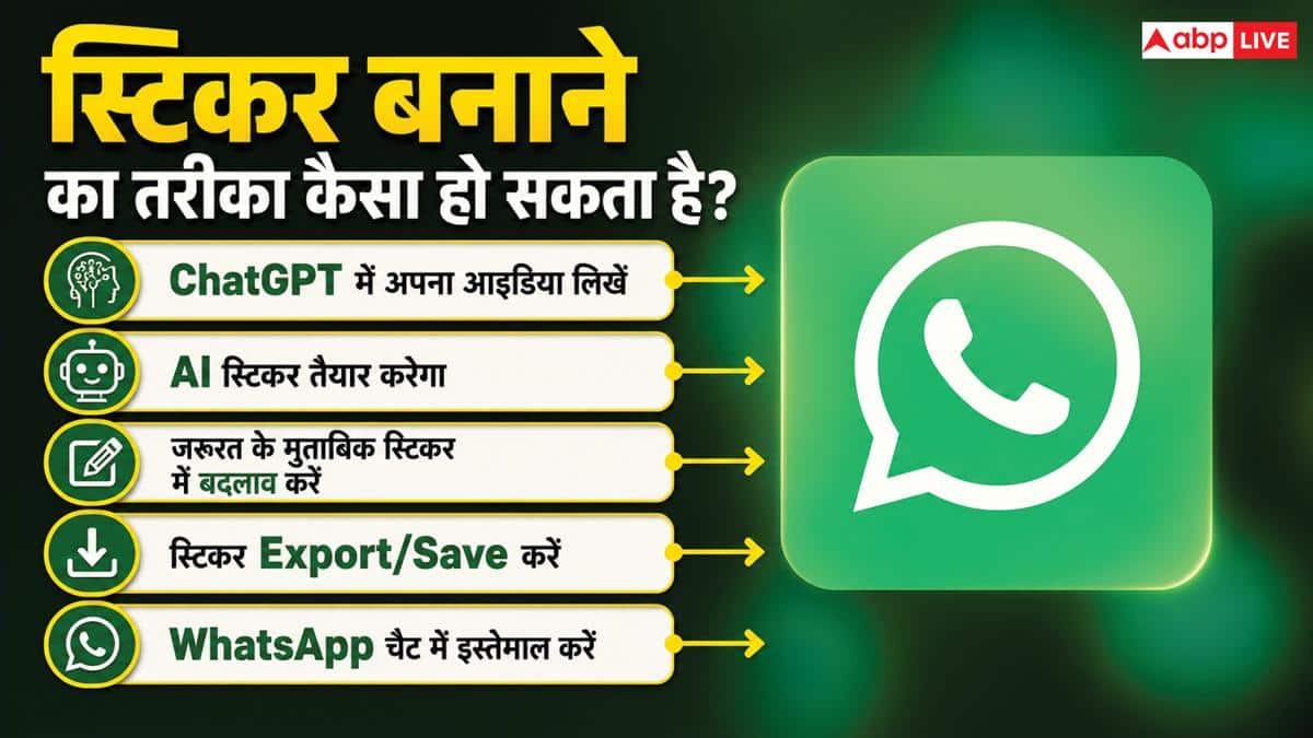 WhatsApp यूजर्स की मौज! ChatGPT में जल्द बना सकेंगे अपने मनपसंद स्टिकर्स