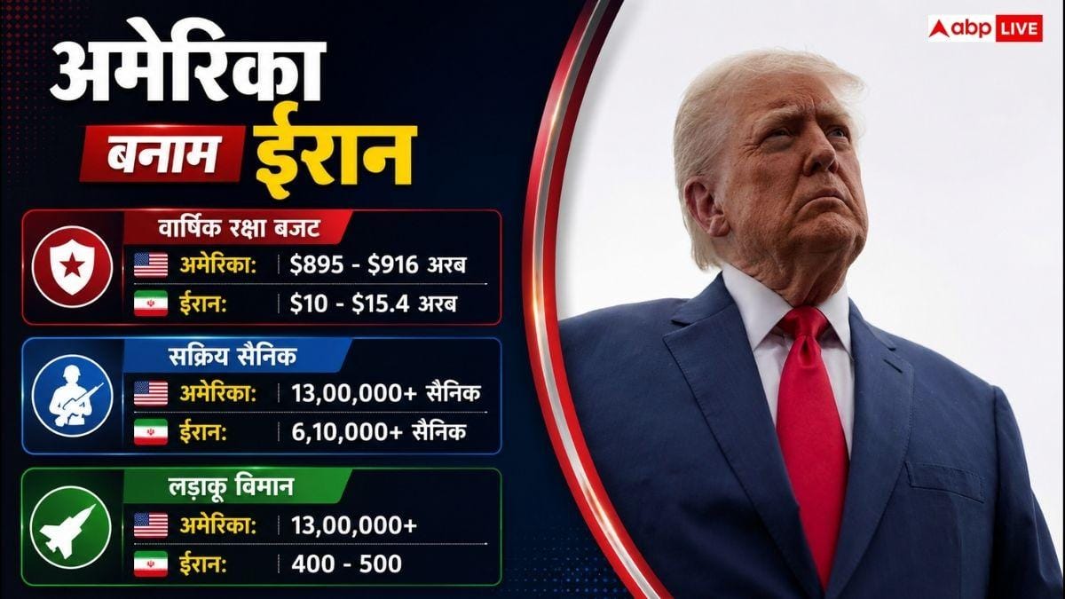 ईरान-अमेरिका युद्ध में क्यों नहीं खत्म होते हथियार, कितना बड़ा है जखीरा?