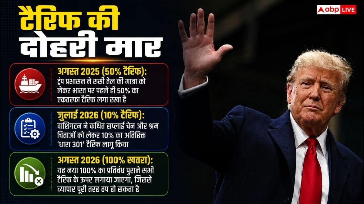 भारत पर 100% का टैरिफ, क्या अमेरिका के खिलाफ WTO जा सकता है भारत?
