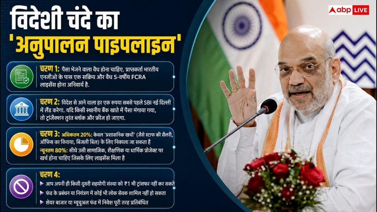 भारत में विदेशी चंदे का कानून कब बना, अब तक कितनी बार बदला?
