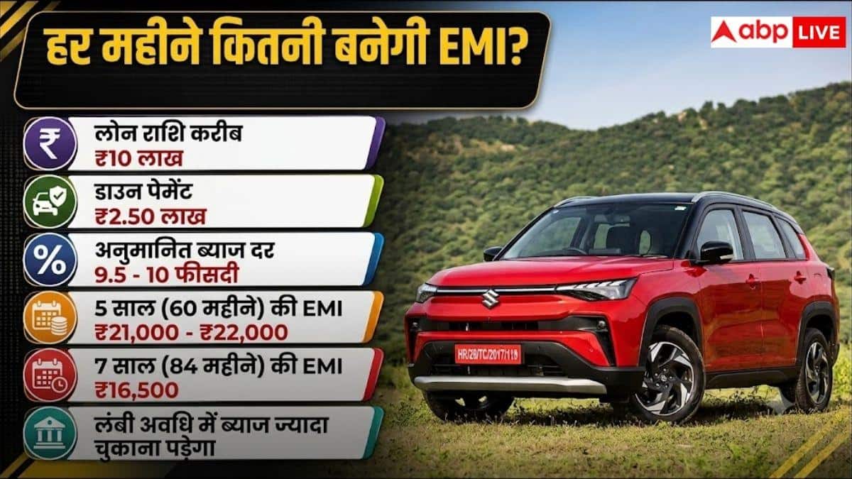 Victoris लेने का बजट बना रहे हैं? पहले जानें EMI