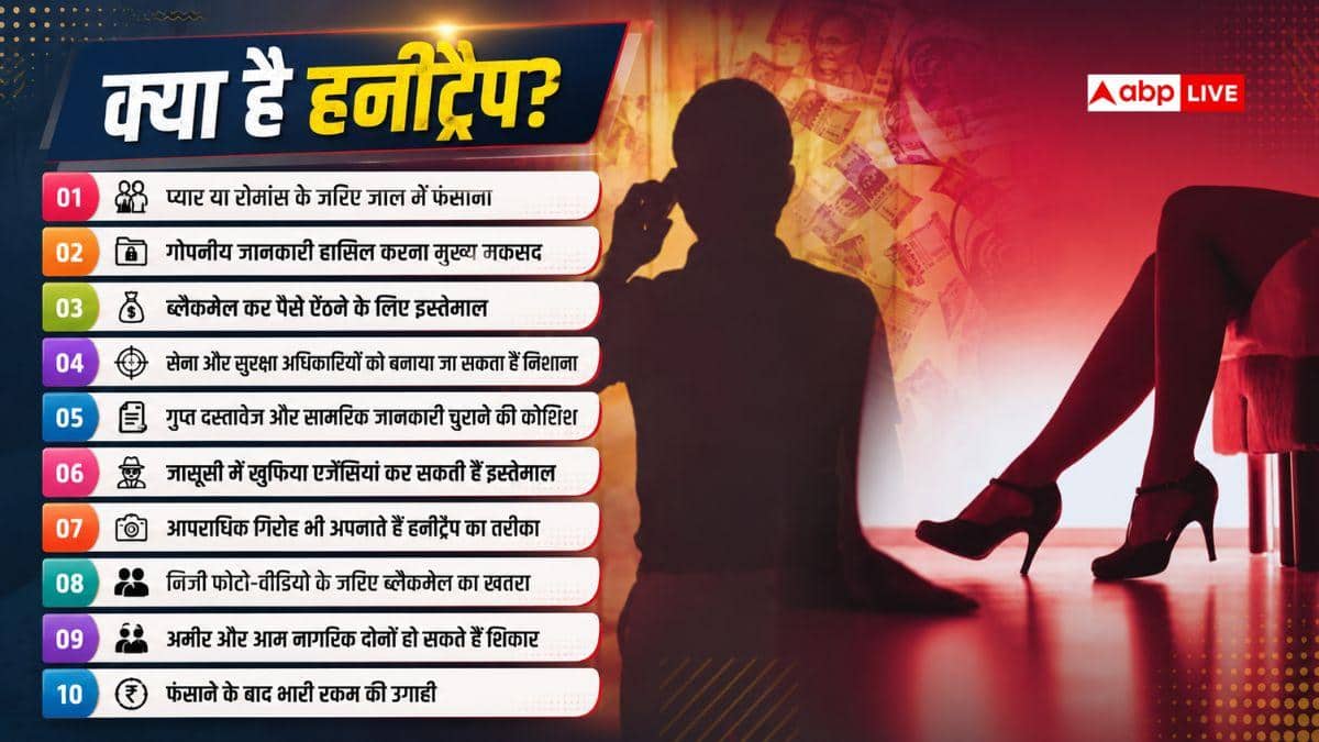 हुस्न की आड़ में करती थी जासूसी, फिर यूं बेनकाब हुआ जर्मनी की जासूस का हनीट्रैप