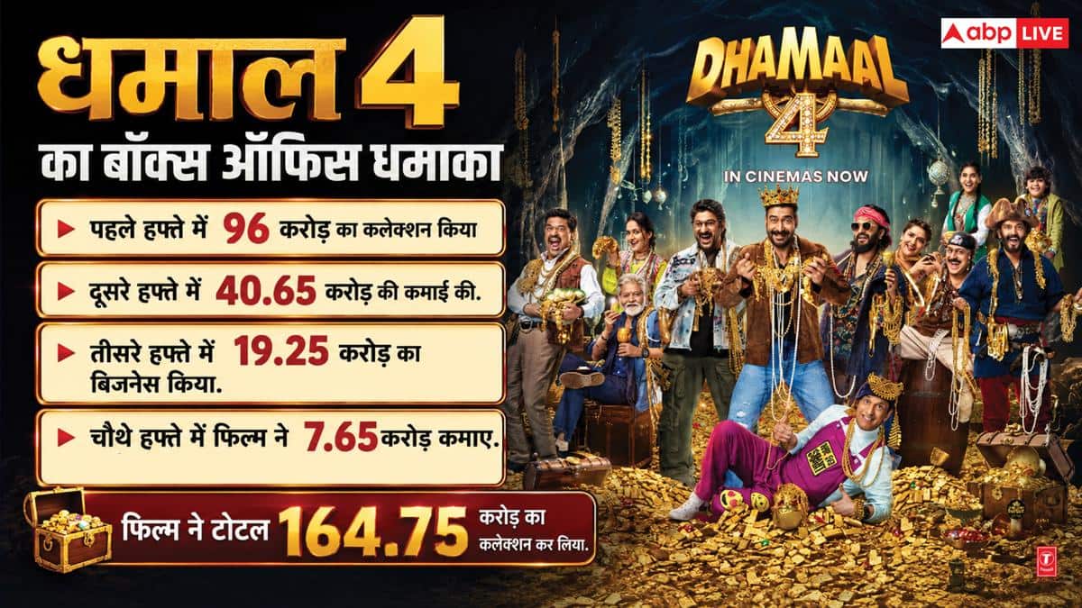शनिवार को 'स्पाइडरमैन' ने गाड़े झंडे, 'धमाल 4' सहित इन फिल्मों का ऐसा हाल