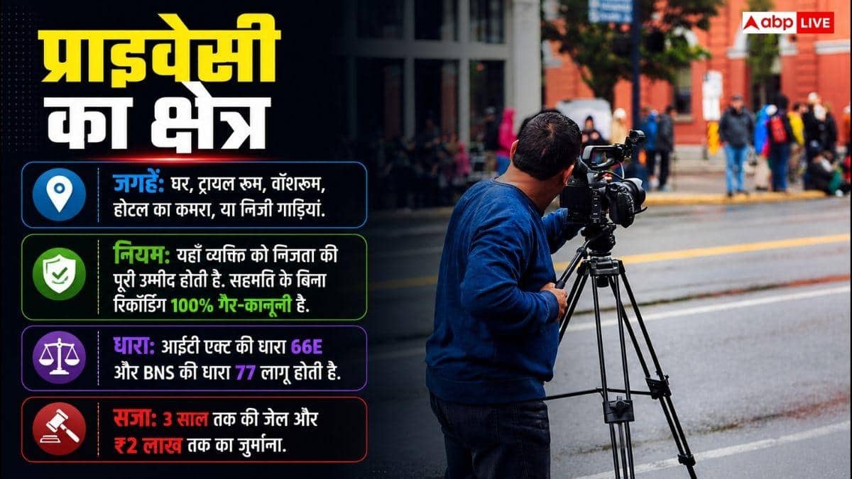 बिना इजाजत किसी का बना लिया वीडियो, इस पर कितनी हो सकती है सजा?