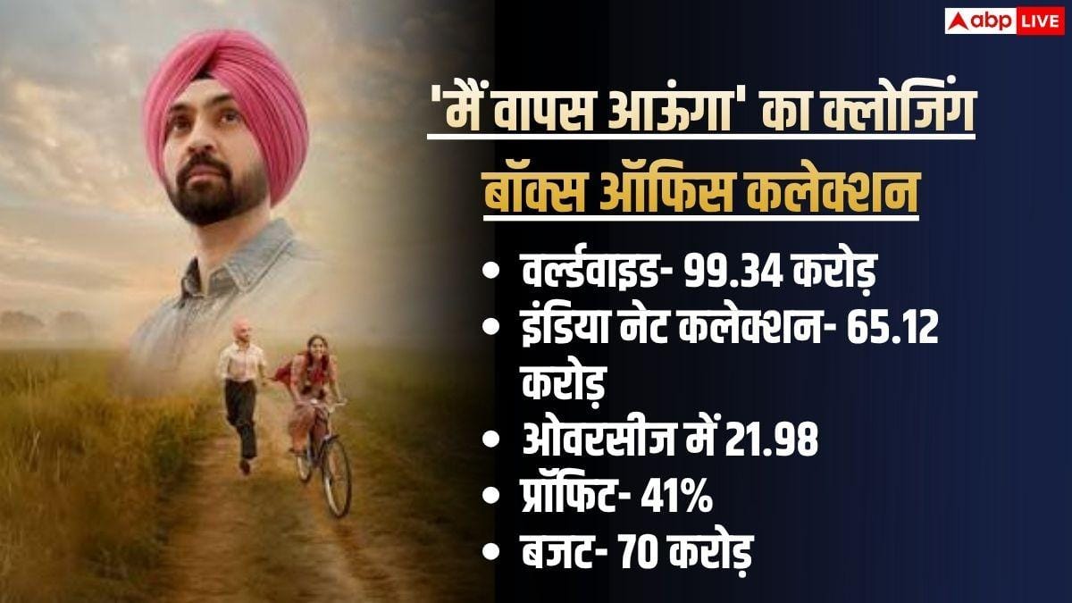 नेटफ्लिक्स पर आते ही नंबर 1 की छीनी कुर्सी, कर रही ट्रेंड, बॉक्स ऑफिस पर कमाया था 41% प्रॉफिट
