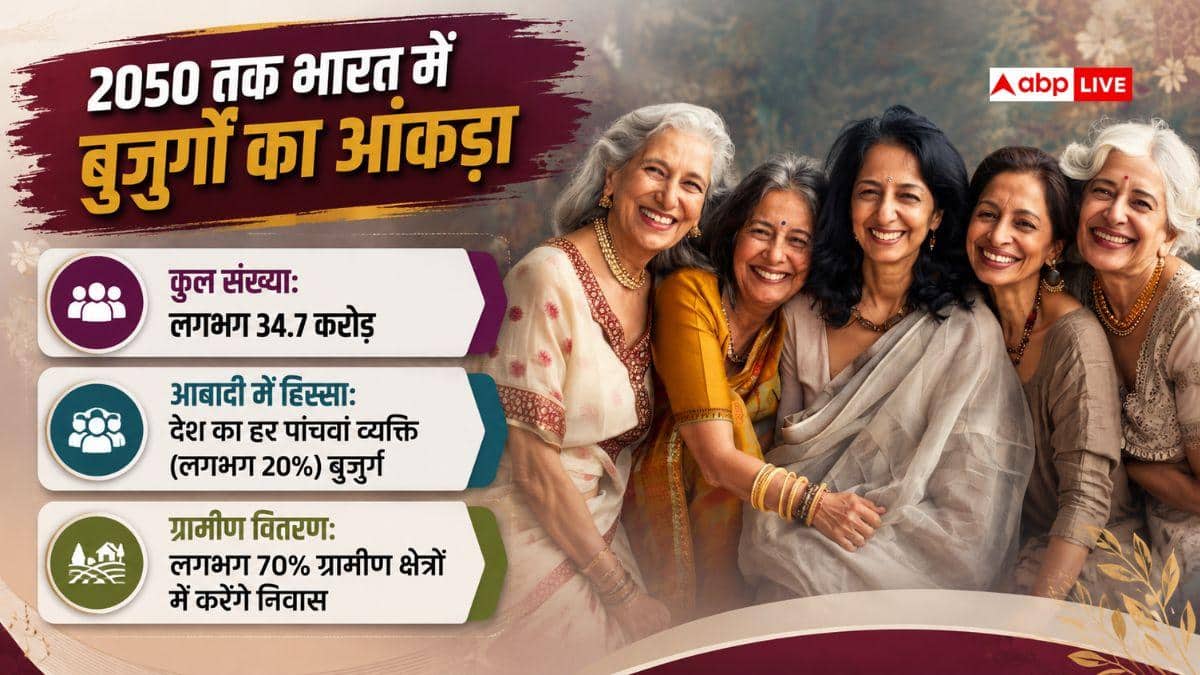 क्या बुजुर्गों का देश बनकर रह जाएगा भारत? 2050 तक कैसी होगी तस्वीर