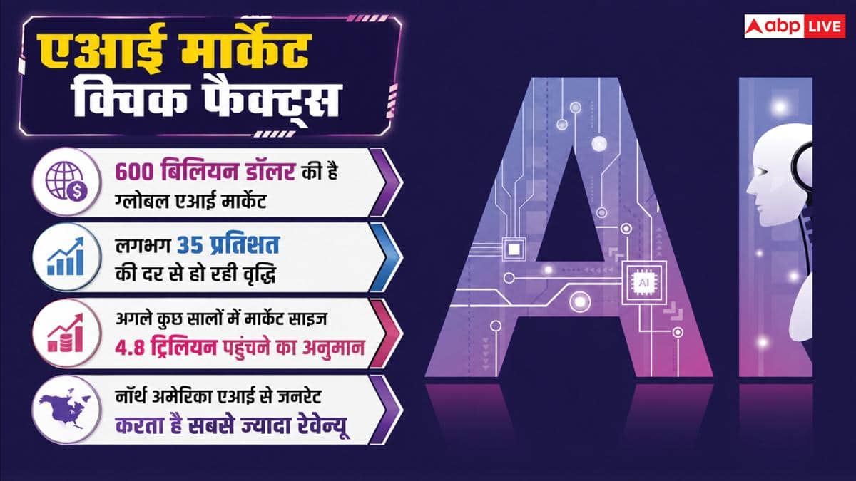 AI के जगत में इस हफ्ते क्या-क्या हुआ? यहां जानें सारी हलचल