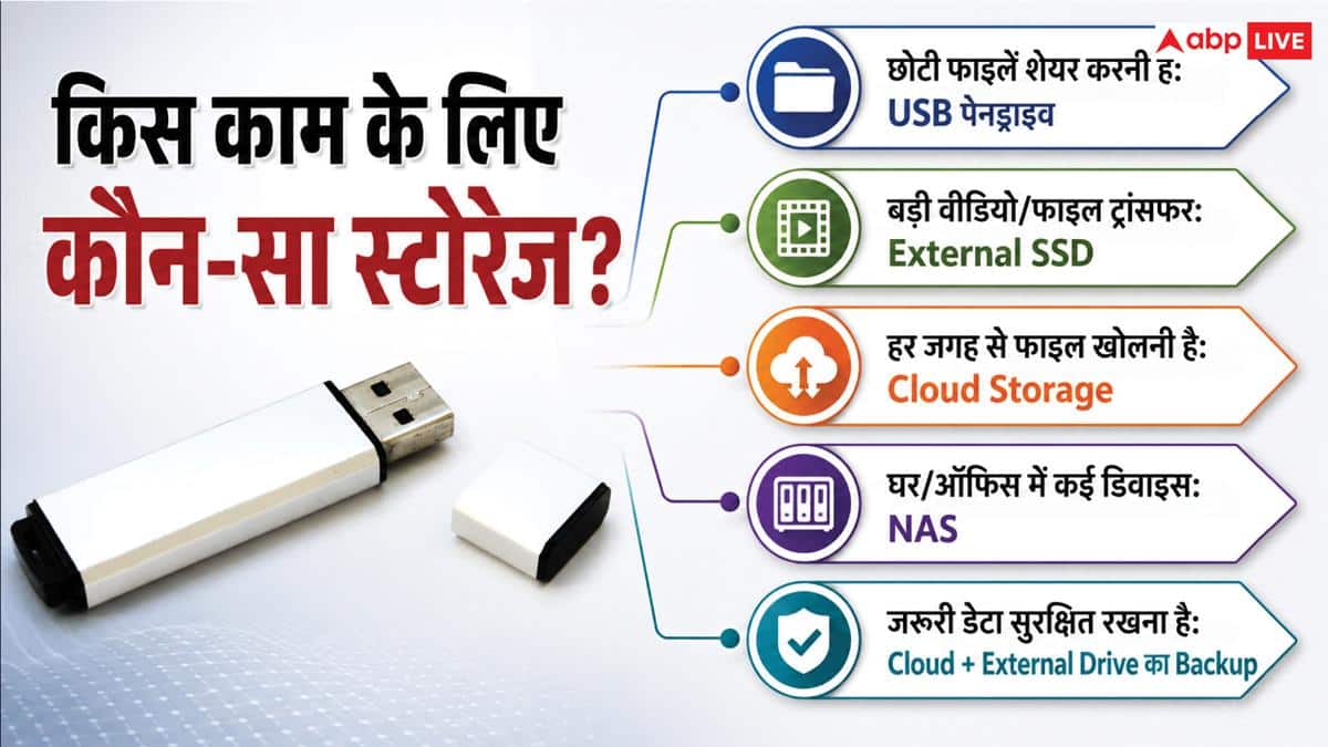 USB पेनड्राइव हो गया पुराना? जानें कैसे बदल रहा डेटा स्टोरेज का तरीका