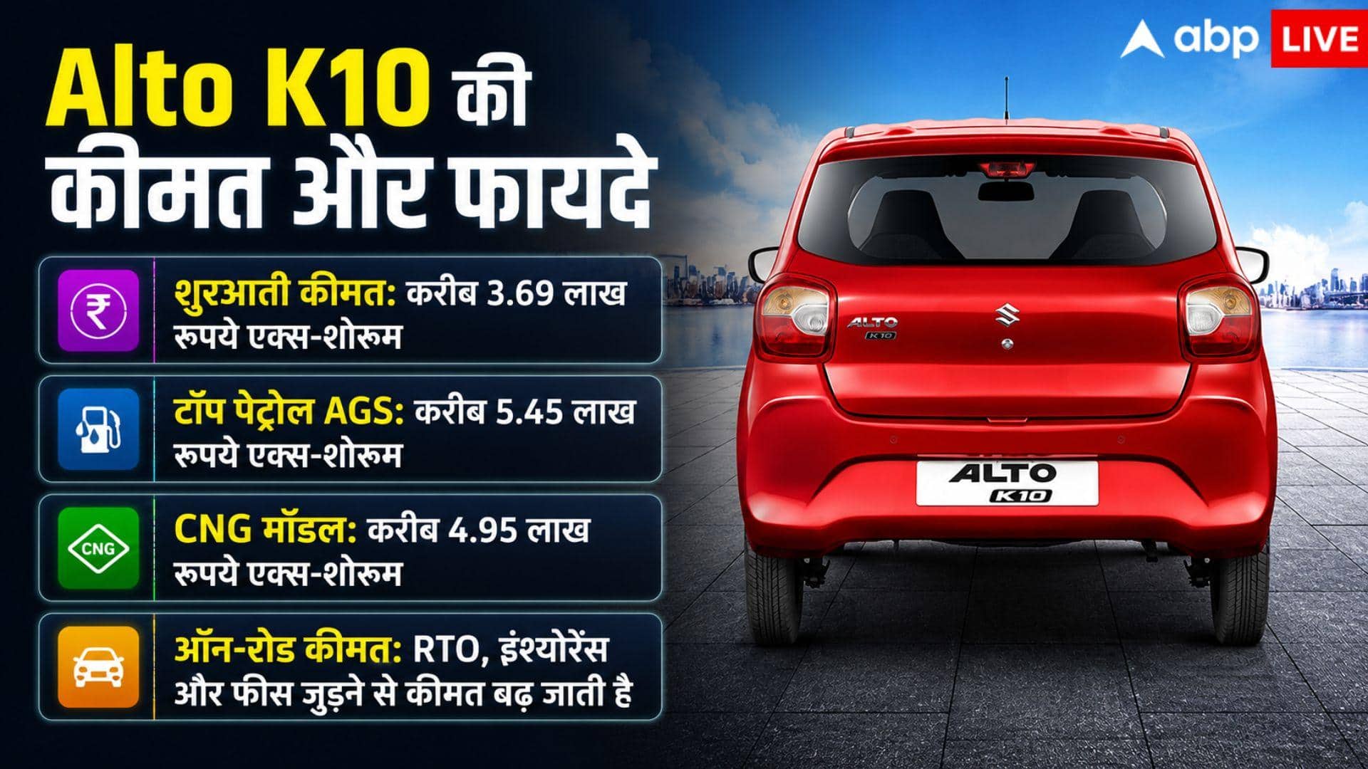 33 KM माइलेज देती है 3.70 लाख रुपये की ये कार, जानें खासियत