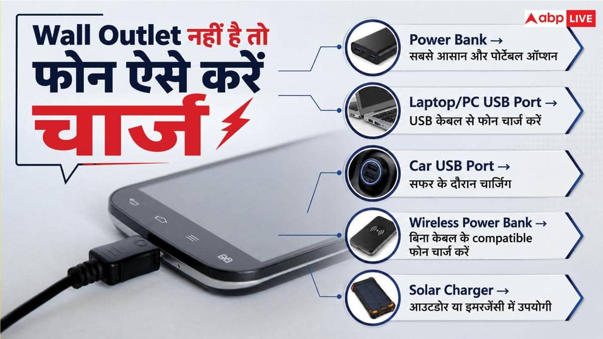 बिना Wall Outlet के ऐसे चार्ज करें अपना फोन! जानिए तरीका