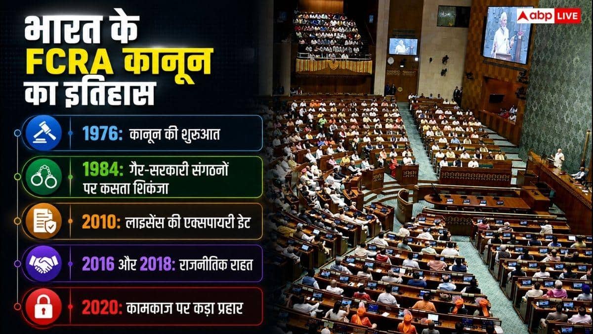 भारत में विदेशी चंदे का कानून कब बना, अब तक कितनी बार बदला?
