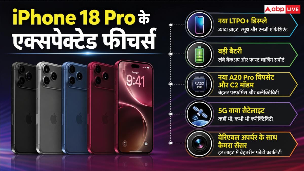 iPhone 18 Pro मॉडल्स में मिलेंगे ये धांसू अपग्रेड, देखें लिस्ट