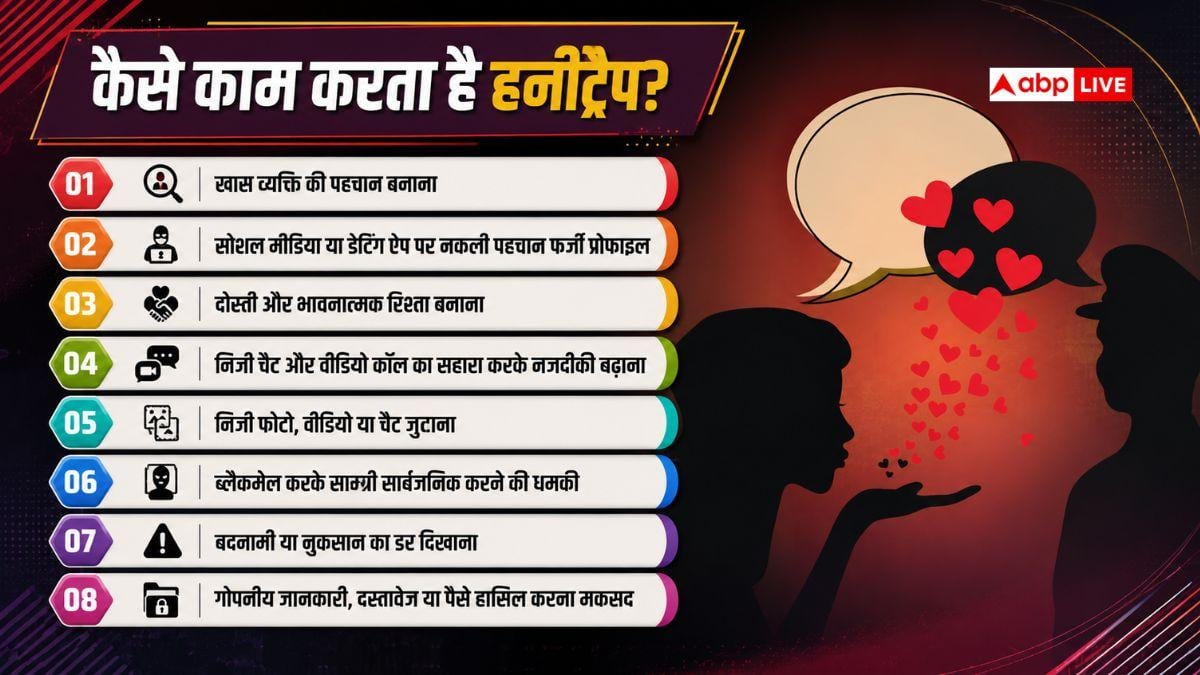 हुस्न की आड़ में करती थी जासूसी, फिर यूं बेनकाब हुआ जर्मनी की जासूस का हनीट्रैप