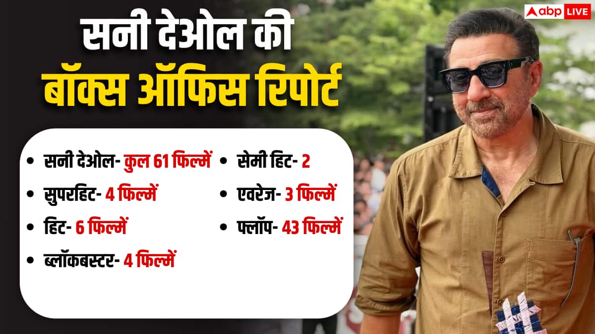 Box Office: सनी देओल या इमरान हाशमी, बॉक्स ऑफिस पर किसने दी सबसे ज्यादा हिट फिल्में?