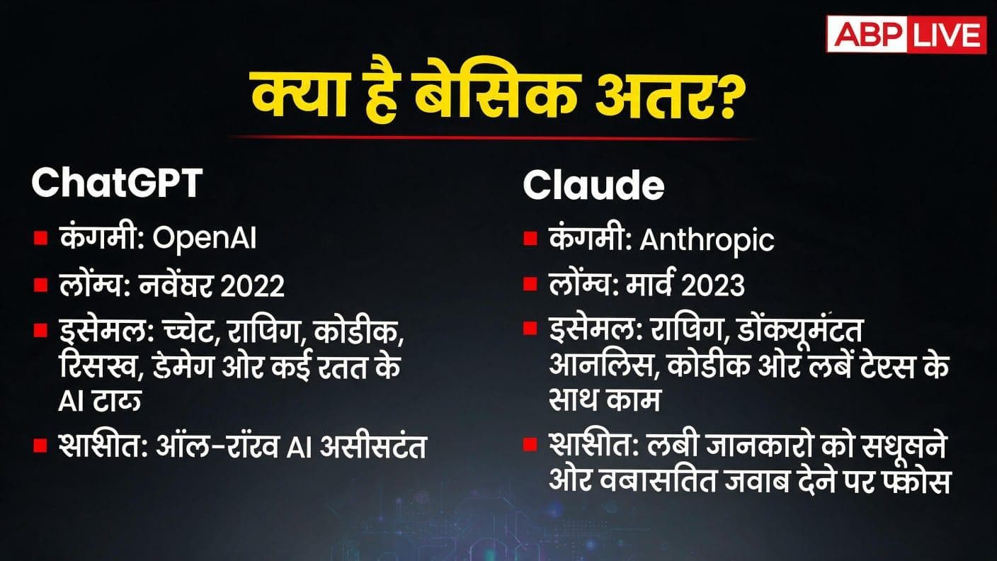 ChatGPT या Claude? दोनों में क्या है फर्क, जानें किसे इस्तेमाल करना आसान