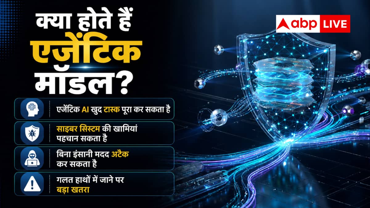 OpenAI के नए मॉडल ने बढ़ाई चिंता, क्या है Astra AI?