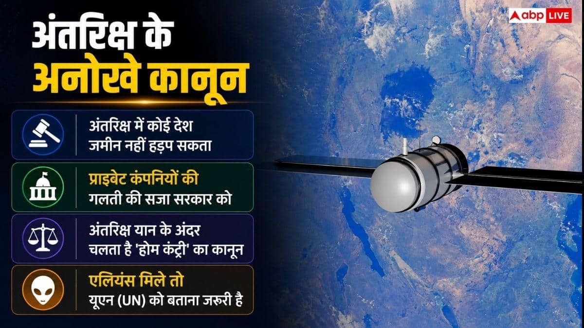 अगर कोई Satellite गिर जाए तो नुकसान की जिम्मेदारी किसकी? स्पेस लॉ समझिए