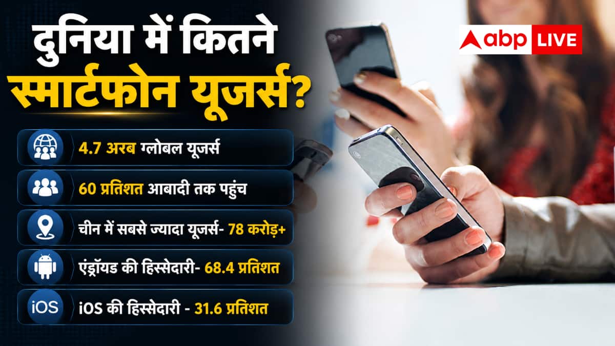 स्मार्टफोन के यूज से बदल रही आपकी बॉडी, नुकसान से ऐसे बचें