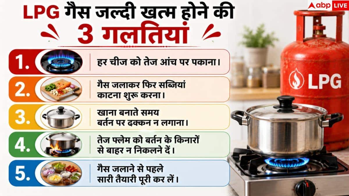 LPG Gas Saving Tips: गैस सिलेंडर चलेगा पूरे 15 दिन ज्यादा, किचन में आज ही बंद करें ये गलतियां