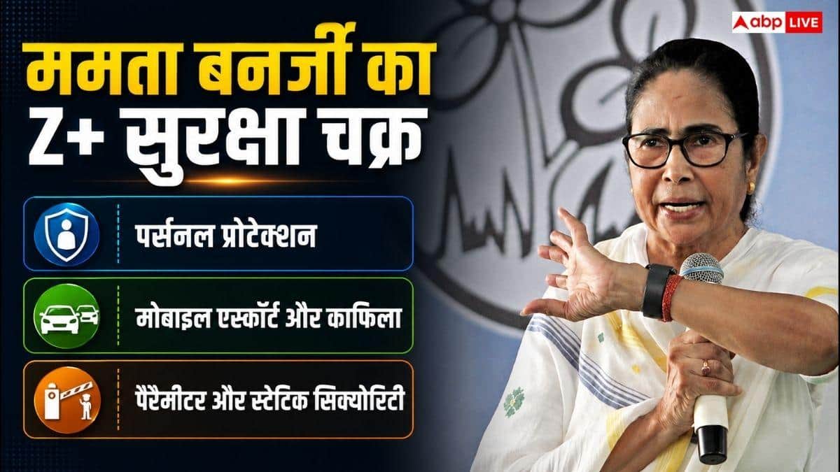 ममता बनर्जी को कौन सी सिक्योरिटी मिली है, इसका कौन उठाता है खर्चा?