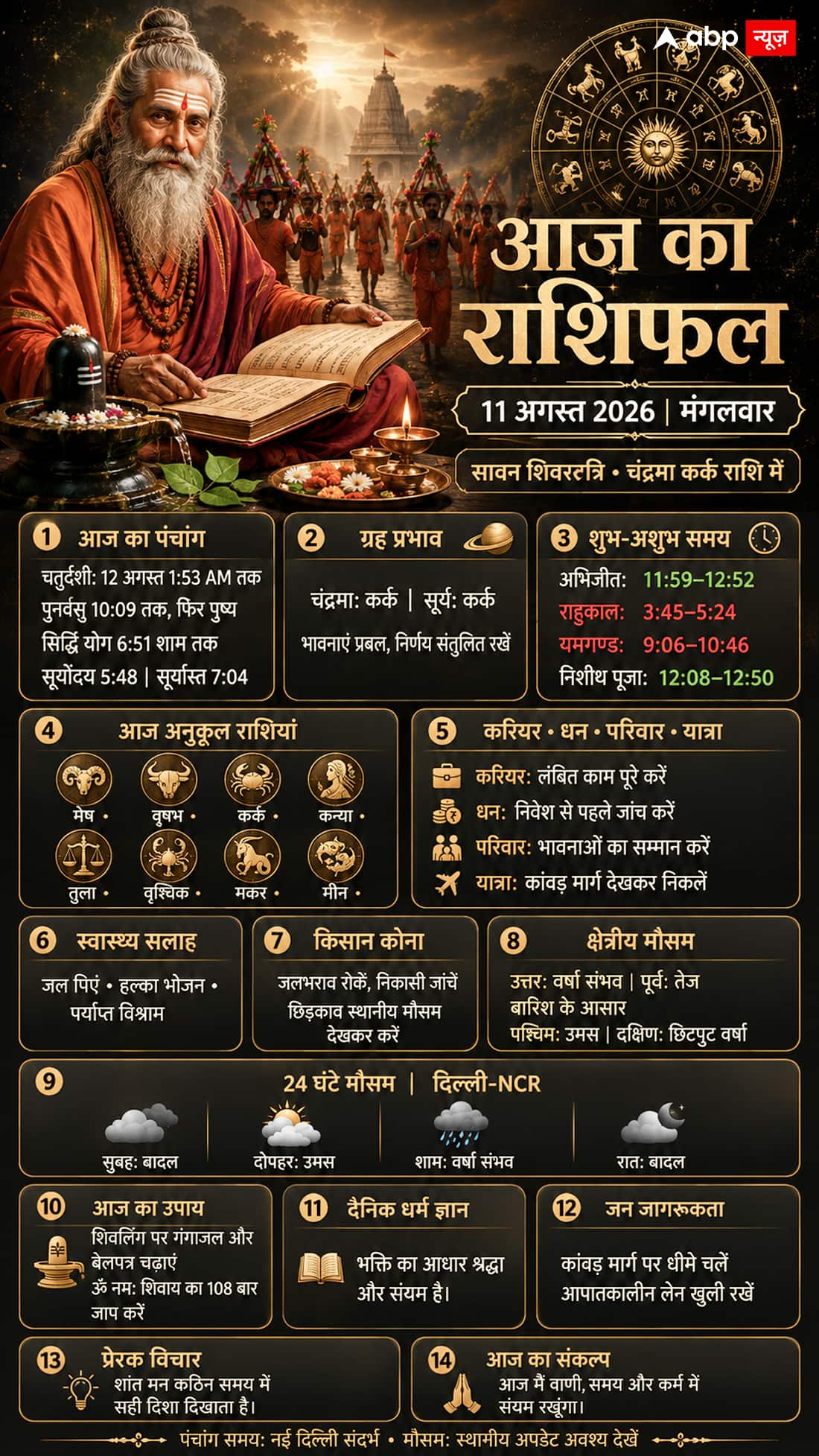 Aaj Ka Rashifal 11 August 2026: सावन शिवरात्रि पर कर्क राशि में चंद्रमा, जानें आज 12 राशियों का भाग्य!