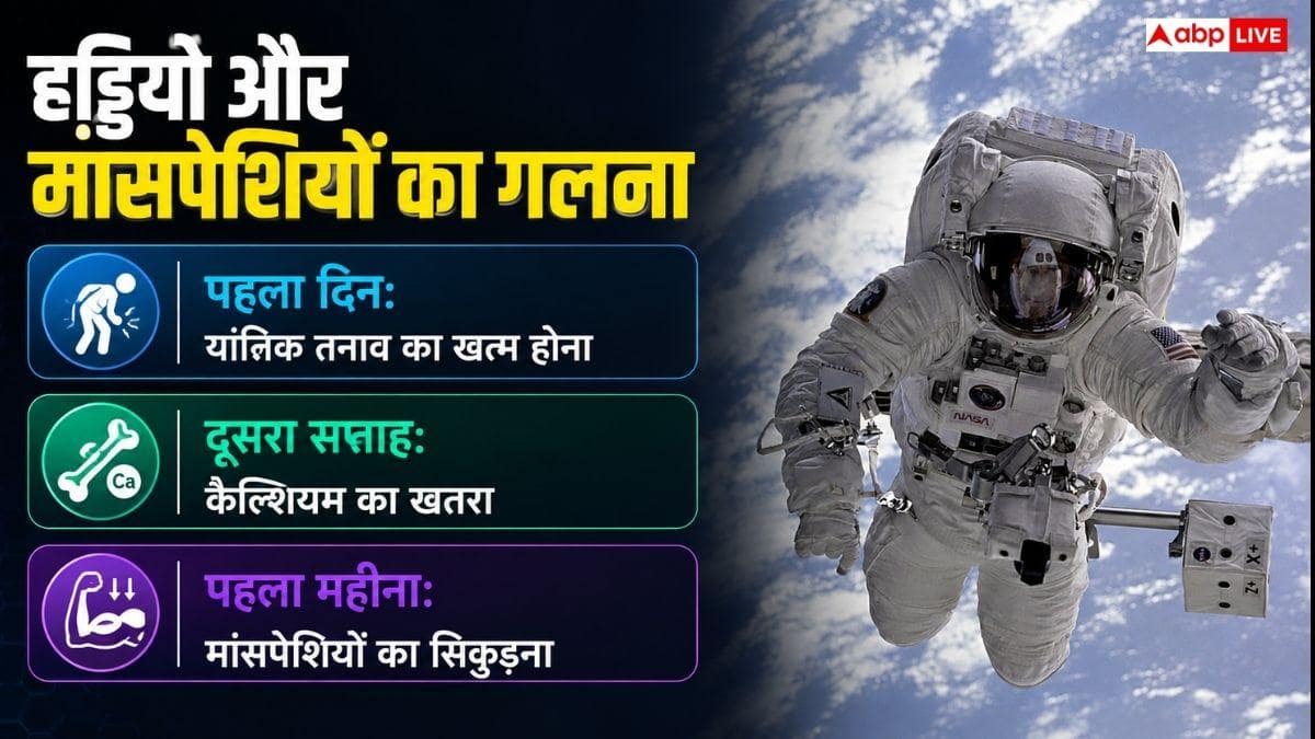 क्या स्पेस में अंतरिक्ष यात्रियों की आंखों की रोशनी कमजोर हो जाती है, क्यों होता है ऐसा?