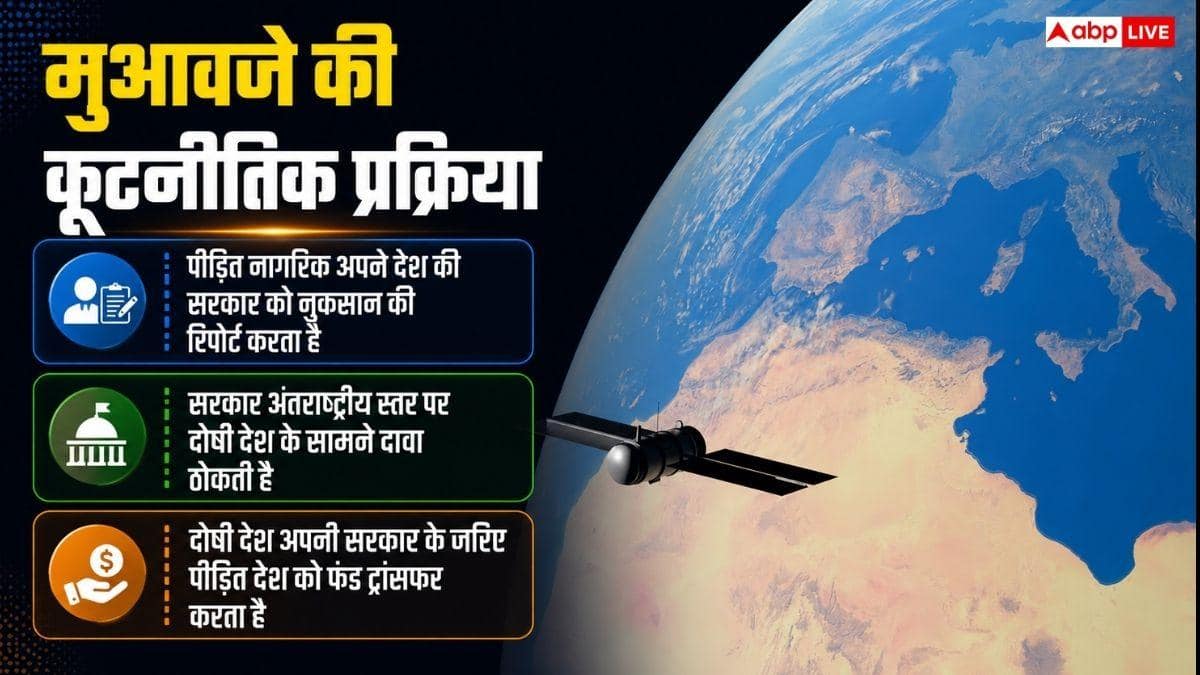 अगर कोई Satellite गिर जाए तो नुकसान की जिम्मेदारी किसकी? स्पेस लॉ समझिए