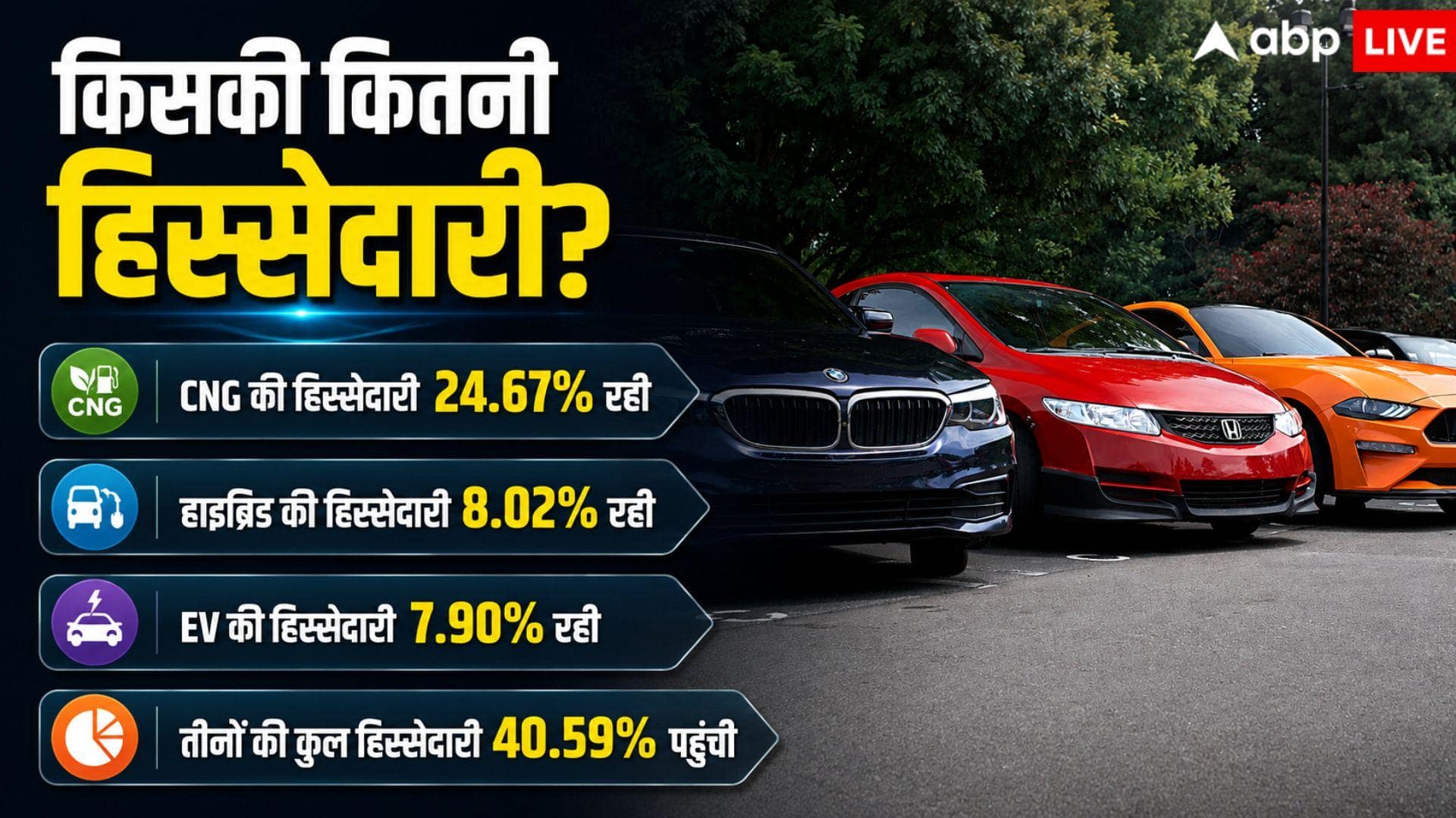 Ethanol ब्लेंडिंग के बाद पेट्रोल कारों से खफा हुए लोग! क्या कहते हैं आंकड़ें?