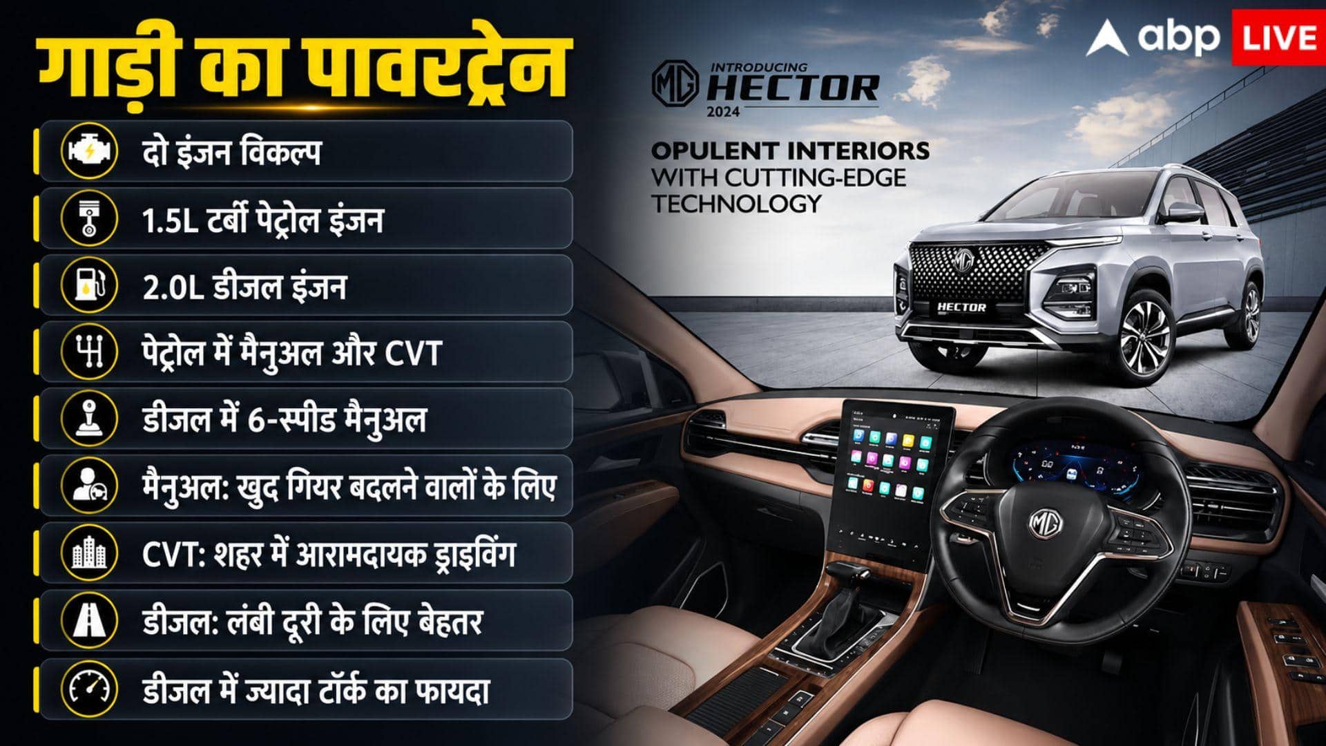 MG Hector खरीदने का अच्छा मौका, कंपनी अभी दे रही बेहतरीन ऑफर्स