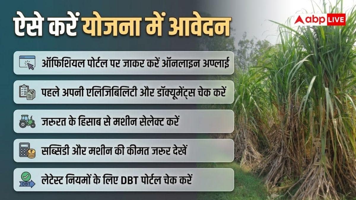 गन्ना किसानों को इन मशीनों पर मिलेगी 80% सब्सिडी